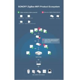 Sensor de Movimento s/ Fios Wi-Fi Zigbee - Sonoff